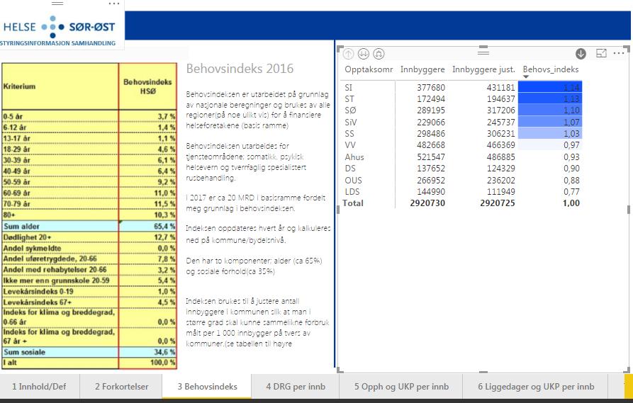 1. DEMOGRAFI OG SOSIODEMOGRAFISKE FORHOLD (SSB)