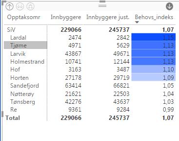 10 Drill down på SiV opptaksområde Lage Egen