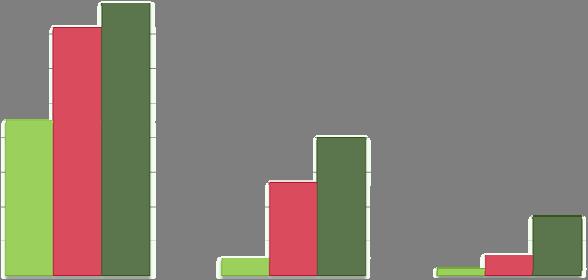 En interessant studie 186 voksne som hadde gått ned minst 10 % av kroppsvekten sin de siste 2 årene vha.