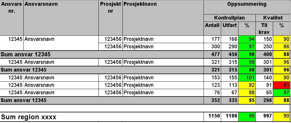 Regionsrapport