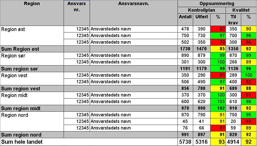 Landsrapport