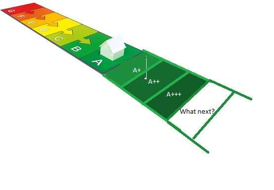 Økodesign og energimerking virker sammen ECO-design directive ban those with least