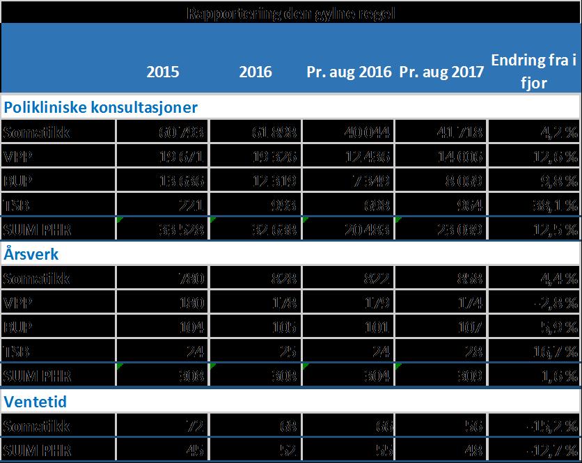 Side 8 Vedlegg 3 Fremstilling av den gylne regel.