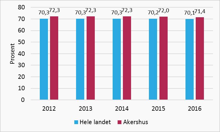 Akershustatistikk 3/2017 - Ung i Akershus 10.5.