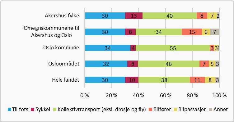 Akershusstatistikk 3/2017 Ung i Akershus Figur 11.