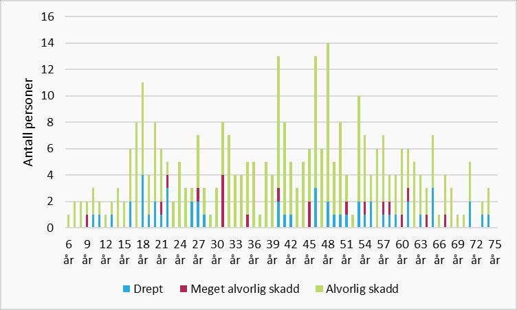 Akershusstatistikk 3/2017 Ung i Akershus Tabell 11.