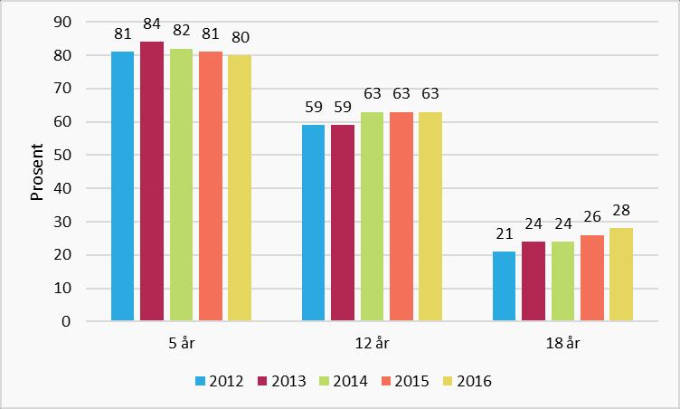 Akershusstatistikk 3/2017 - Ung i Akershus 7.