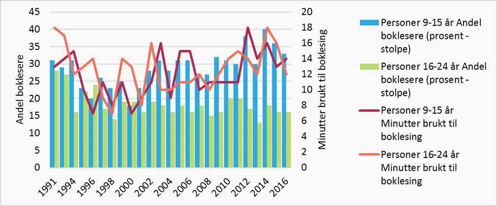 Akershustatistikk 3/2017 - Ung i Akershus Tabell 10.