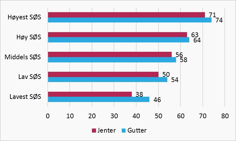 Akershustatistikk 3/2017 - Ung i Akershus Figur 10.