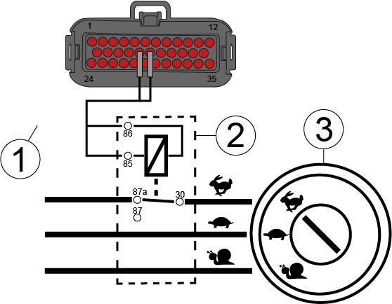 4.2.4.3 Blokker maskinens hastighet med digital utgang (CM_X1:17) engcon DC2 Nedenfor