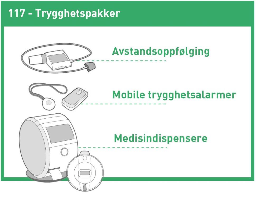 mottak av varslinger/alarmer. Det ble utarbeidet rutiner for å få dette inn i ordinær drift.