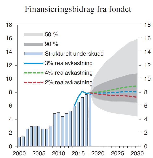 3-prosentbanen usikker!