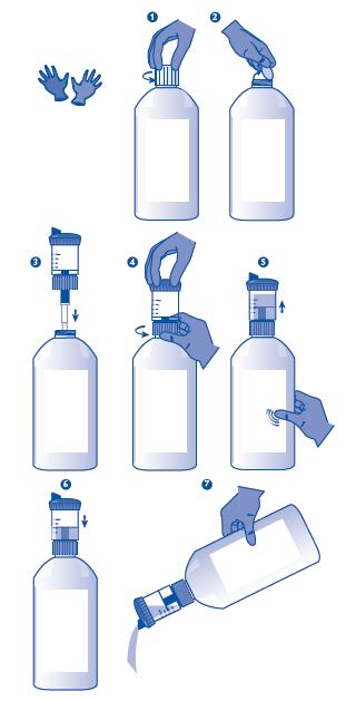 Press og mål påflekkingssystem (1 liter flaske) 1 og 2. Fjern aluminiumsforseglingen fra flasken. 3 og 4. Skru doseringsanordningen på flasken.