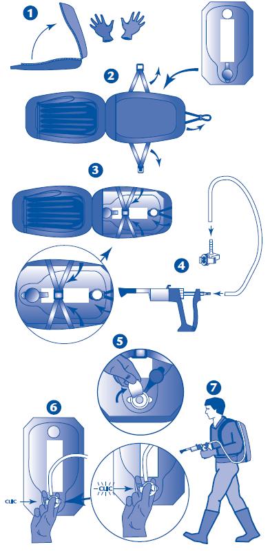 FlexiBag (2,5 liter, 4,5 liter og 8 liter sammenleggbare poser) Fest en passende doseringspistol og slange til FlexiBag-posen på følgende måte: 1 til 4.