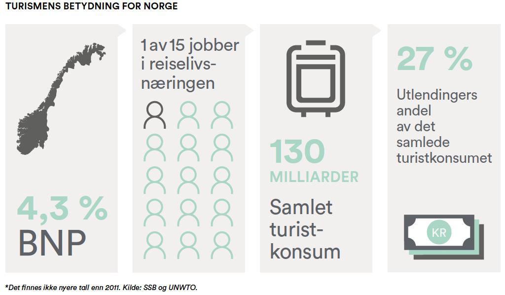 KILDE: NØKKELTALL FOR NORSK