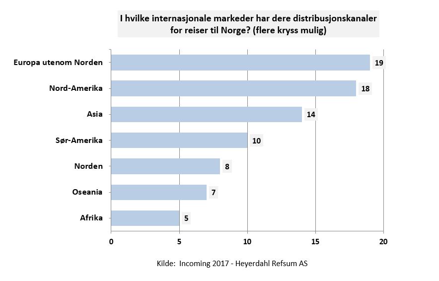 4 Markedsprioriteringer I dette kapittelet gjennomgås på hvilke geografiske markeder operatørene har sine distribusjonskanaler.