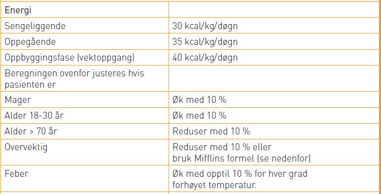 Utkast - Flytskjema risikovurdering og tiltak ved underernæring Helsefagarbeidere/ hjelpepleiere og sykepleiere 4G Risikovurdering innen 24 timer Ikke risiko Risiko Risikovurdering ukentlig Kartlegge