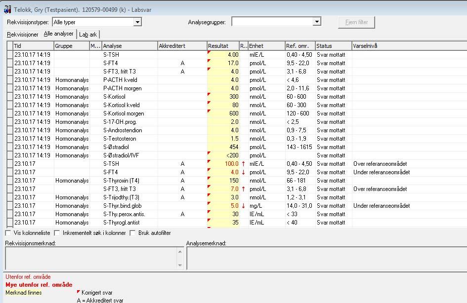 D00072 (NA Dok25/31), pkt 12, forts En akkreditert [ ] prøvingsrapport [ ] skal inneholde akkrediterte resultater.