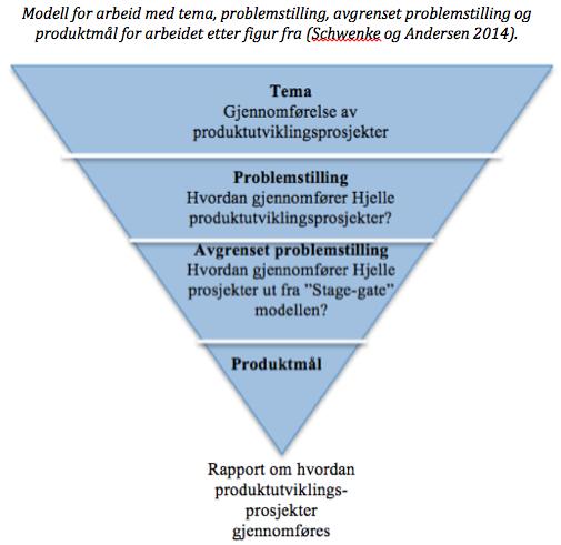 Produktmål Vårt produktmål er en rapport om hvordan produktutviklingsprosjekter gjennomføres i møbelfabrikken Hjelle AS.