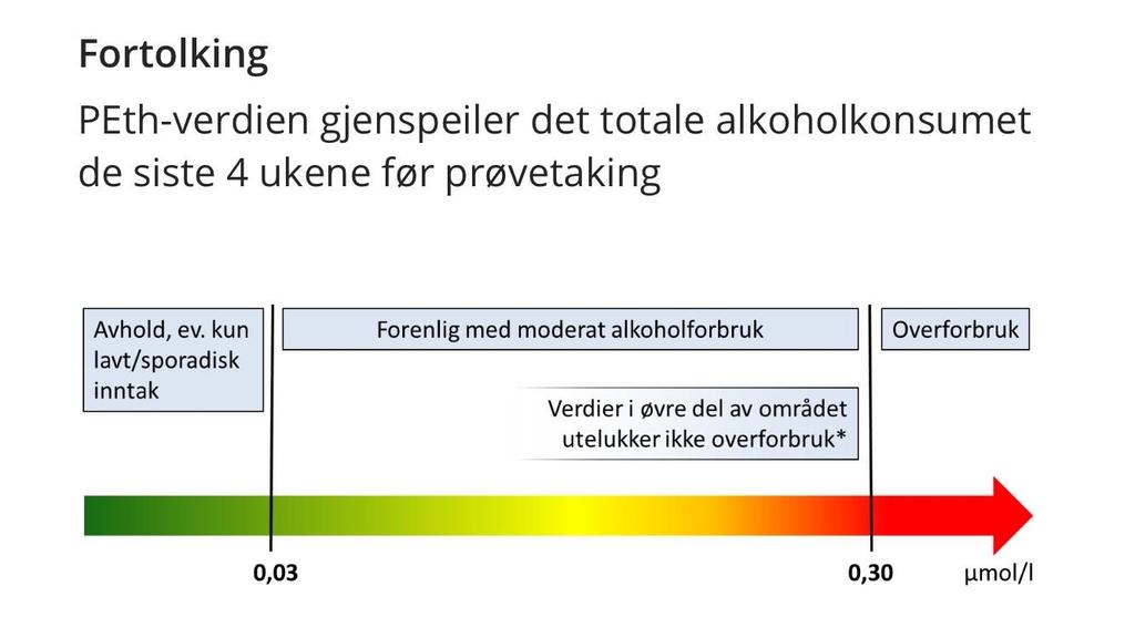 ELLER ENDA BEDRE: PEth