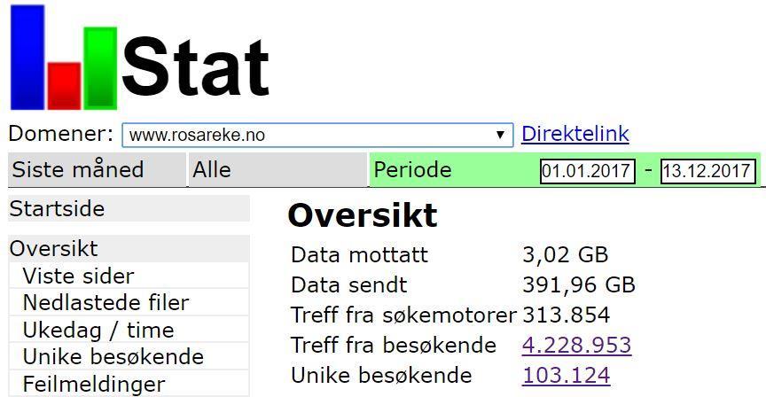 Dette er en stor markedsandel av de som fisker sjøørret i Norge!