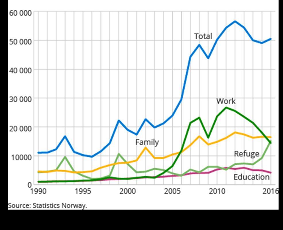 Hva star på spill?