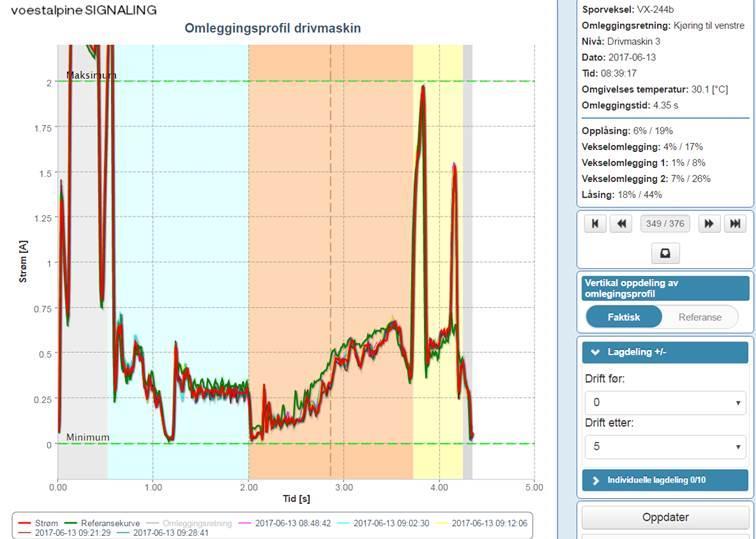 flere problemstillinger med