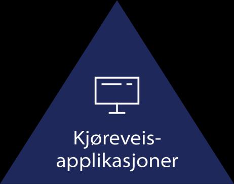 IT for jernbanen Digital teknologi for å komme nærmere kundene Bedre informasjon om tog og avvik Elektronisk