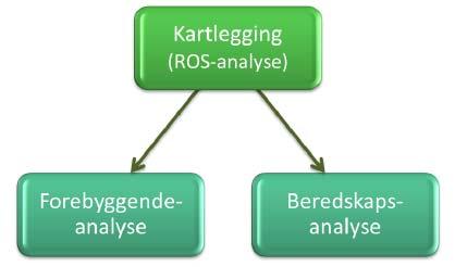 Lofoten brann- og redningsvesen 2 Metodebeskrivelse Arbeidsmøtenes betydning for etablering av risikobildet omfatter kartlegging av viktige risikoobjekter i de enkelte kommunene og, sammen med