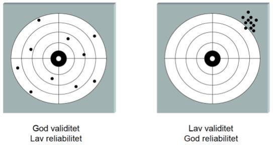 Kapittel 2: Metode 2.1.2 Validitet og reliabilitet Validitet og reliabilitet er to begreper som er sentrale for å avgjøre om de funnene som har blitt belyst har noen verdi. (Langdridge, 2006).