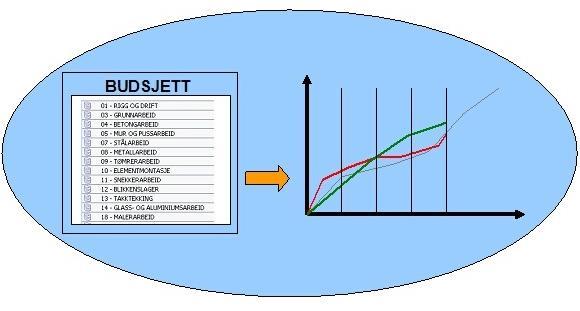 Kapittel 4: Resultater Produksjonsoppfølging Den siste modulen som beskrives i denne oppgaven er produksjonsoppfølging.