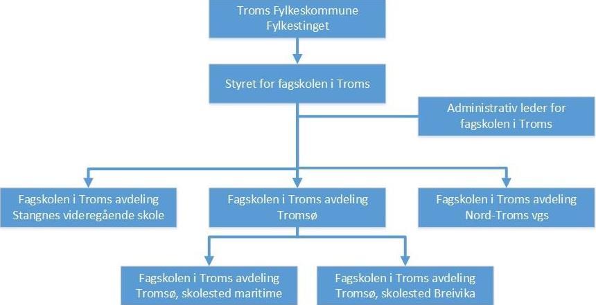 Det ble gjennomført et institusjonsbesøk mandag 4. og tirsdag 5. september.