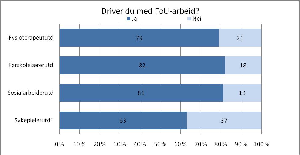 I rapporten Avgangsstudenten (Hatlevik 2009) ble det blant annet konkludert med at utdanningene kan bli bedre til å lære studentene å lese forskningslitteratur.