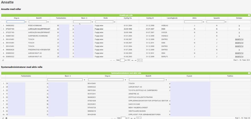 Ansatte Ansatte med roller - viser oversikt over alle ansatte per rolle de er registrert med. Org.nr og Bedrift - orgnr og navn på bedriften den ansatte er tilknyttet.