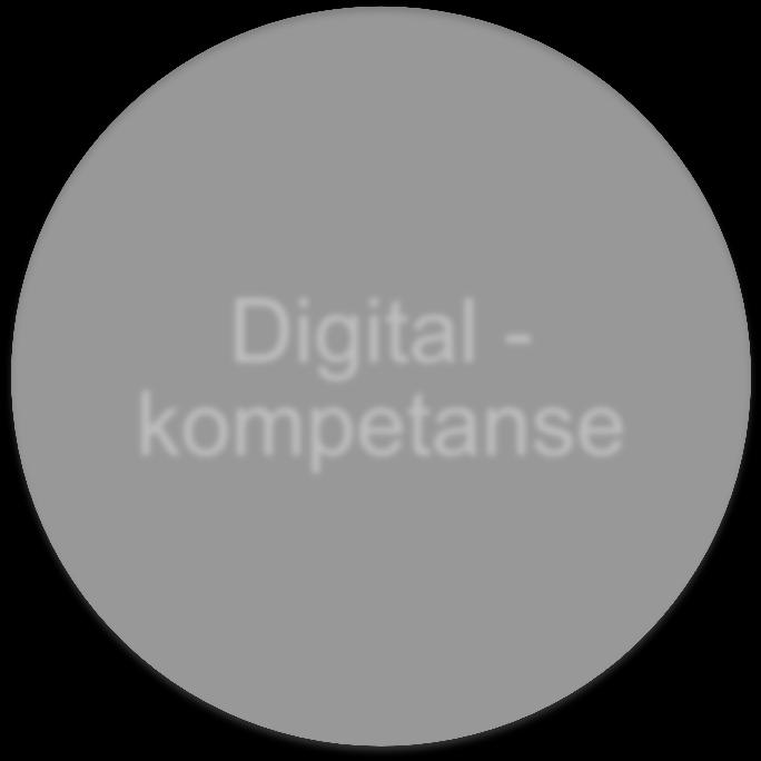 Holdninger Kunnskaper