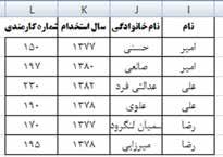 215 فیلترکردن لیست ٣. با تأييد نتيجه در خانهها نمايش داده ميشود)شكل 4-29(.