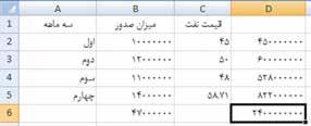 عملیات روی داده ها 226 شكل 4-47 ٣.