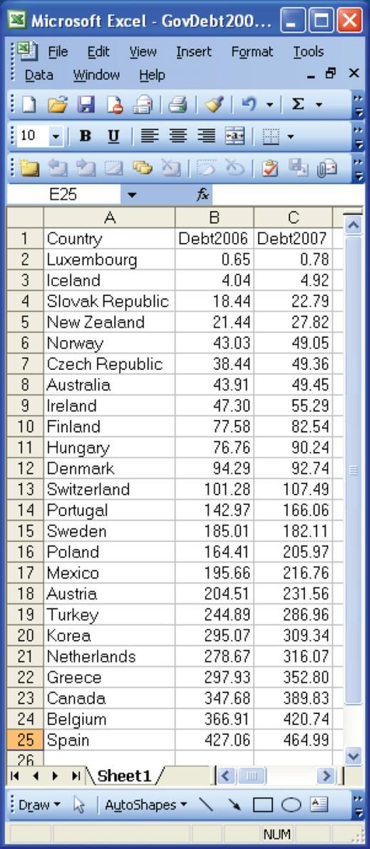 Eksempel Gjeld i 2007 versus