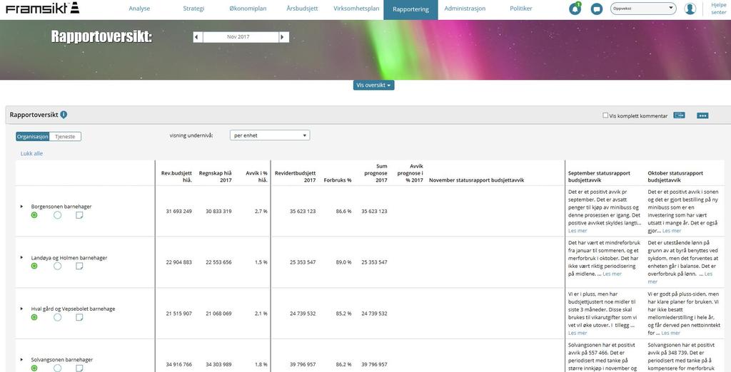 Ny og forbedret funksjonalitet i Framsikt Rapportering Månedsrapport - Mulig å returnere alle