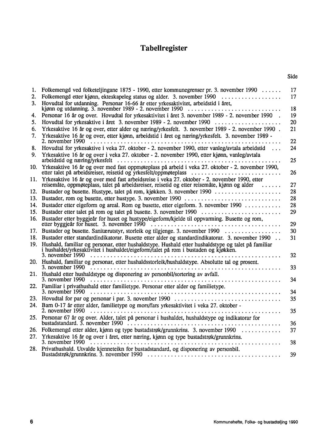 Tabellregister 1. Folkemengd ved folketeljingane 1875-1990, etter kommunegrenser pr. 3. november 1990 17 2. Folkemengd etter kjønn, ekteskapeleg status og alder. 3. november 1990 17 3.