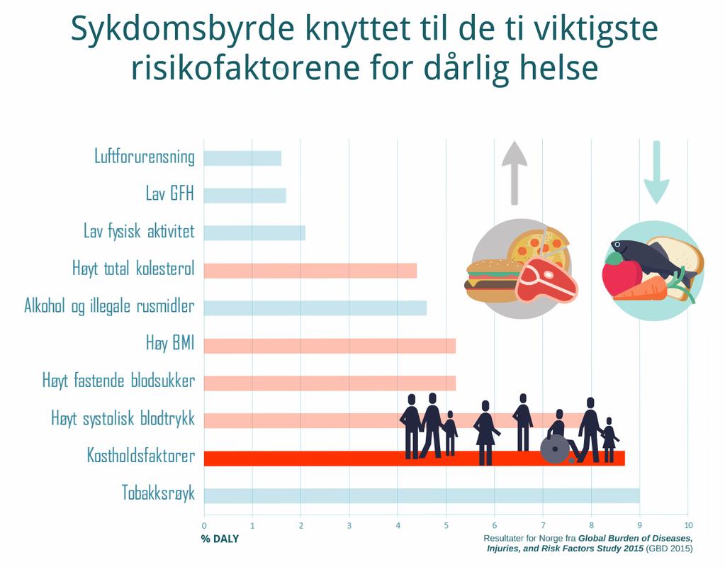 Netto overføringer per person Alders utfordringen Alder Gitt dagens utvikling må Norge «spare» 5 milliarder hvert år for