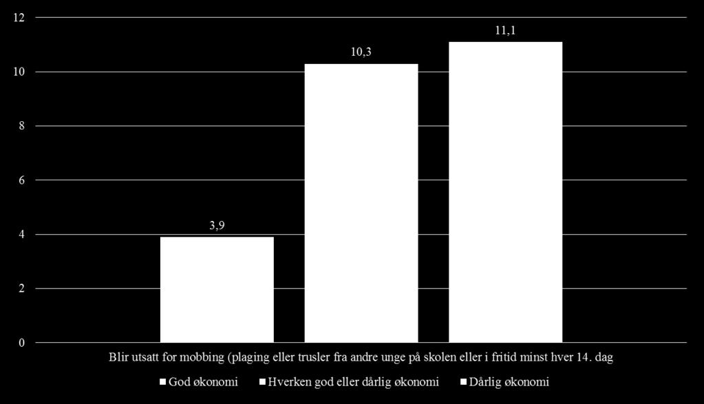 Ungdata Levanger 2015: Andel (%)