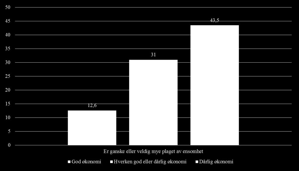 Ungdata Levanger 2015: Andel (%) som har vært ganske eller veldig mye