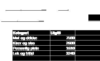 regneark og lag et sektordiagram som viser fordelingen av utgiftene.