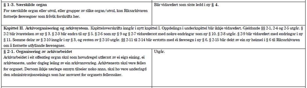 1-2 med nokre språklege justeringar