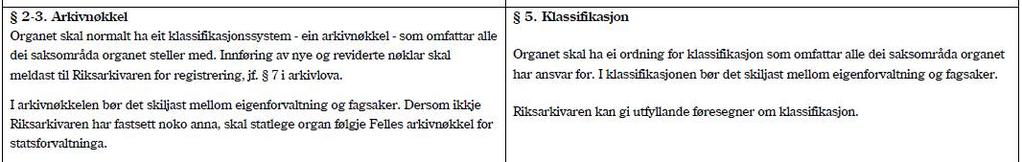 GAMAL 2-2 blir ertattta med ny 3.Ny paragraf inneheld berre internkontroll for arkiv.