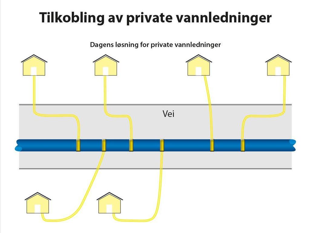 Private anlegg