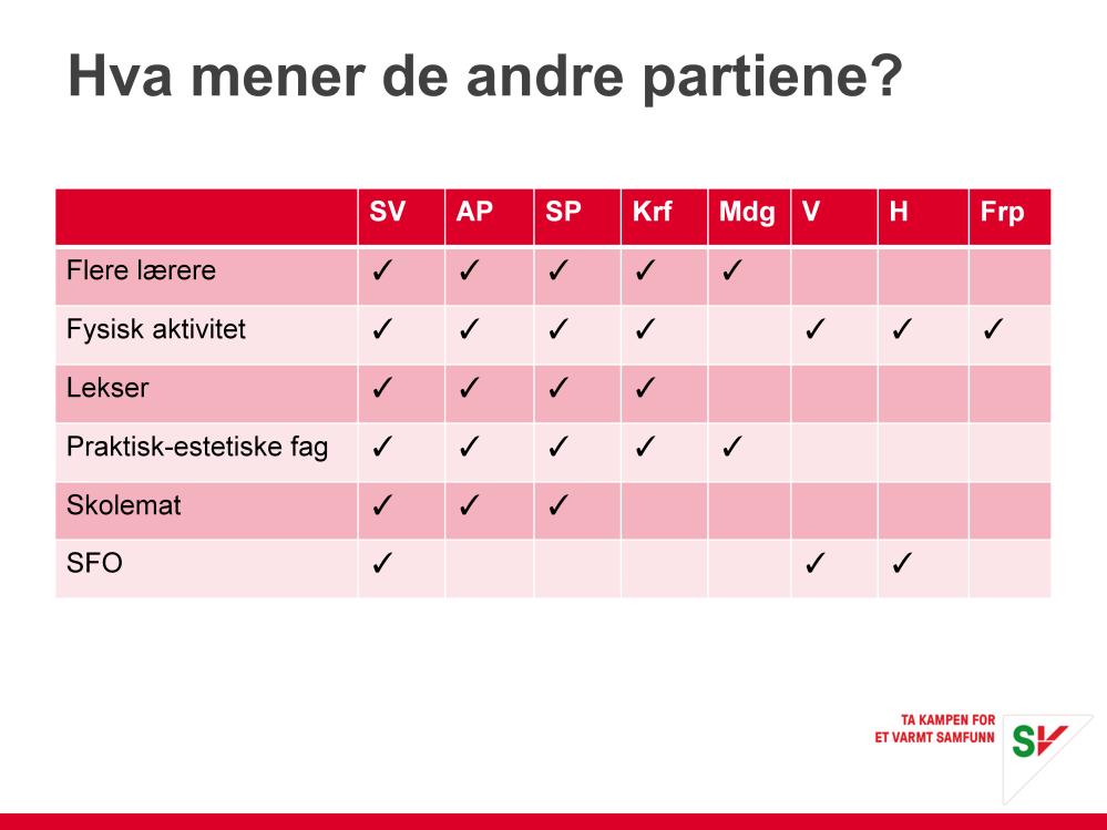 Det er vi som kjemper for framtidens skole. Før sto vi alene om lærernorm og ble latterliggjort for skolematen. Stadig flere støtter enkeltelementer i heldagsskolen. Flere kommer etter.