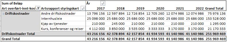 stilling å søke på etter at prosjektet er avsluttet) - 1 stilling fra 1.7.