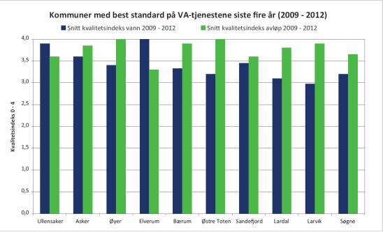 Sammenlikne med oss selv og andre.